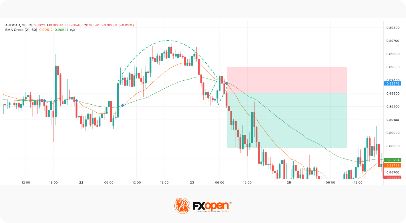 How to Trade the Inverted Cup and Handle Chart Pattern Market Pulse