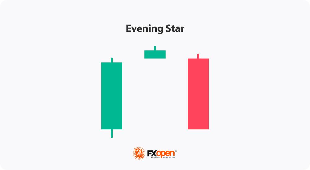 How To Trade With The Evening Doji Star Candlestick Pattern Market Pulse