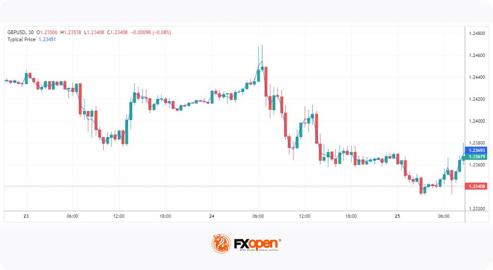 what-is-a-typical-price-indicator-market-pulse