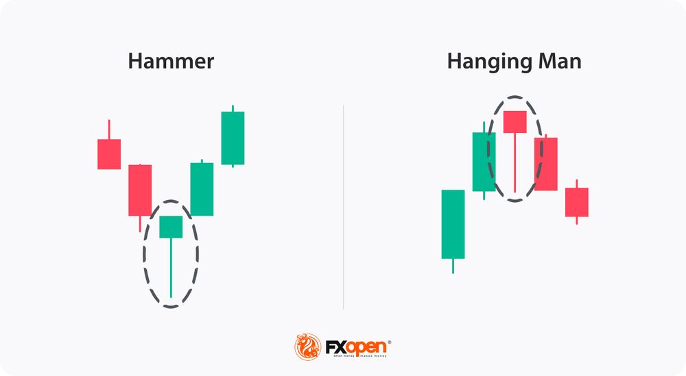 Understanding the Hanging Man Candlestick Pattern Market Pulse