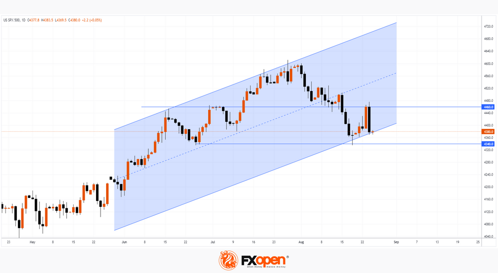 Market Analysis: S&P 500 Futures Decline Ahead of Powell's Speech ...