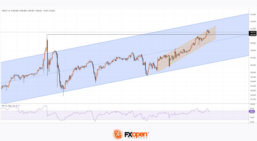 USD/JPY Rate Hits Highest Level Since 1986 | Market Pulse