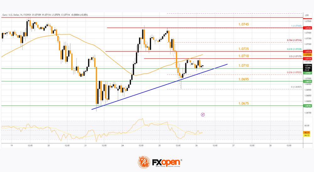 Market Analysis: Eur Usd Struggles To Recover While Usd Chf Rallies 