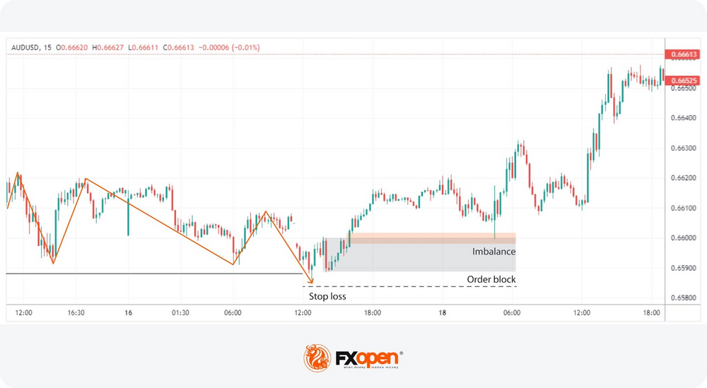 Understanding the ICT Turtle Soup: Key Concepts and Setup | Market Pulse