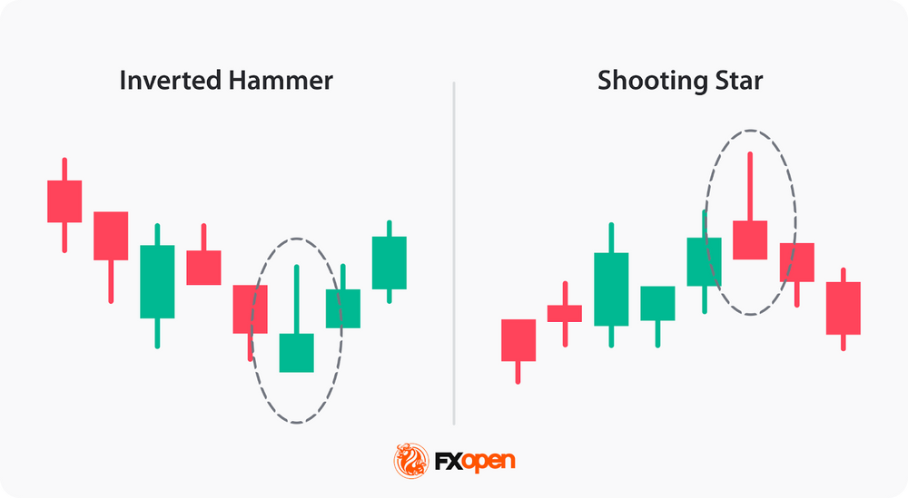 Shooting Star Pattern: Basics and Trading Approaches | Market Pulse