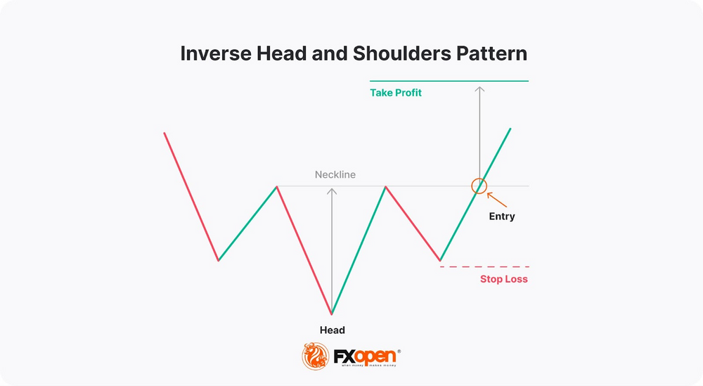 The Quasimodo Pattern: Definition and Trading Approach | Market Pulse
