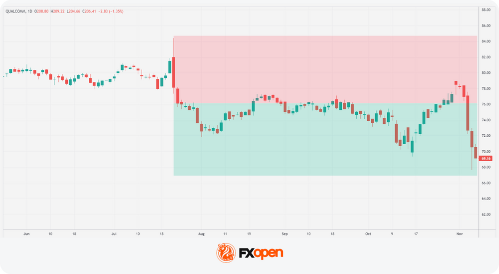 Target Strike Pattern Spotting and Trading the Three Line Strike Candlestick Pattern | Market ...