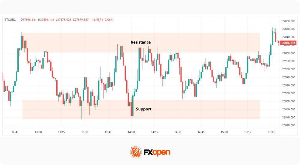 5 Scalping Crypto Strategies for Active Traders in 2026 | Market Pulse