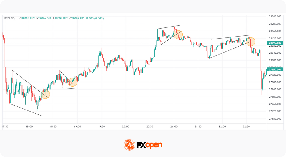 5 Scalping Crypto Strategies for Active Traders in 2026 | Market Pulse