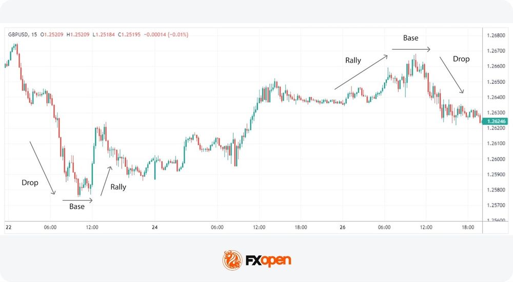 What Are Supply and Demand Trading Zones? | Market Pulse