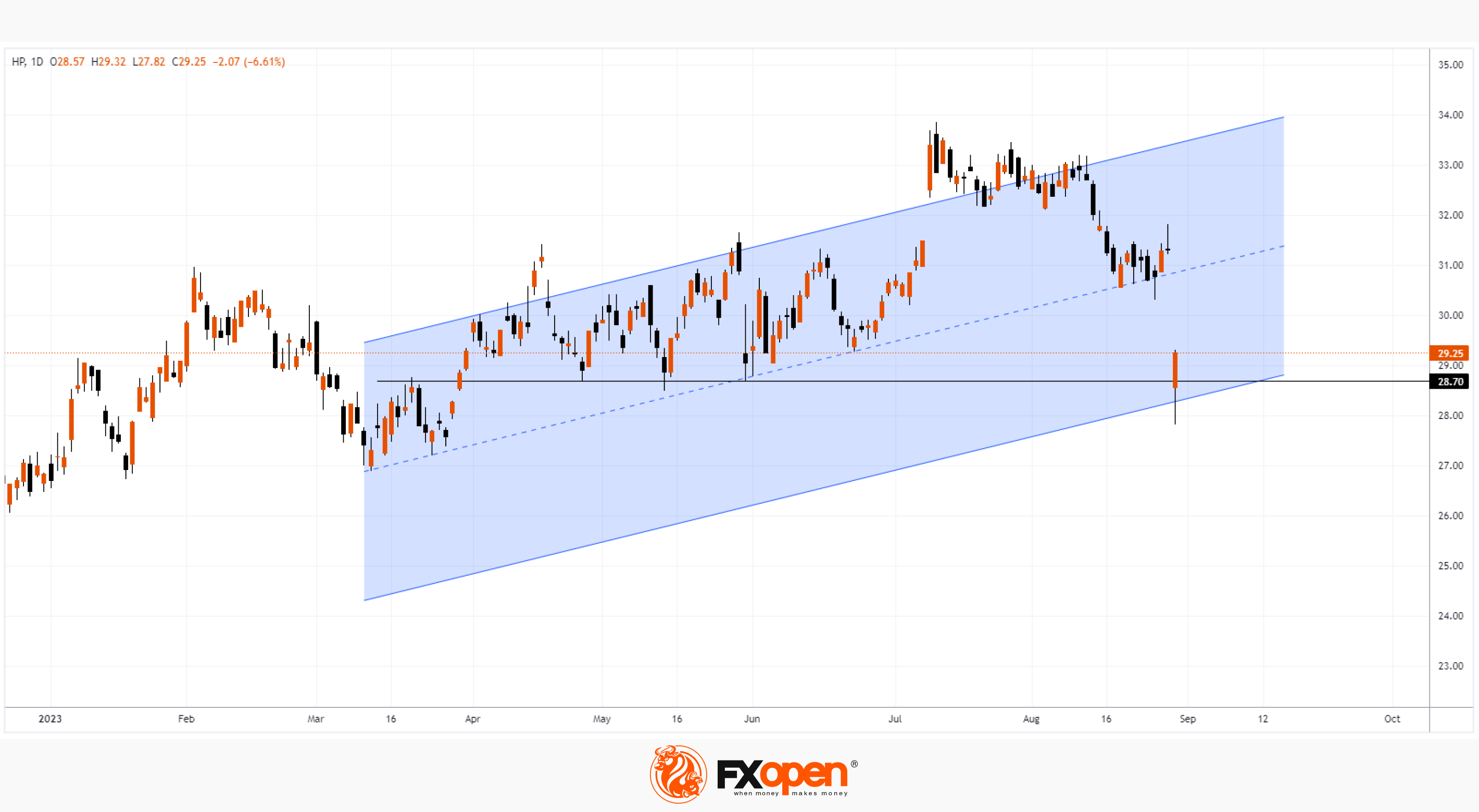Market Analysis Shares of HPQ Fall Sharply after Report Market Pulse