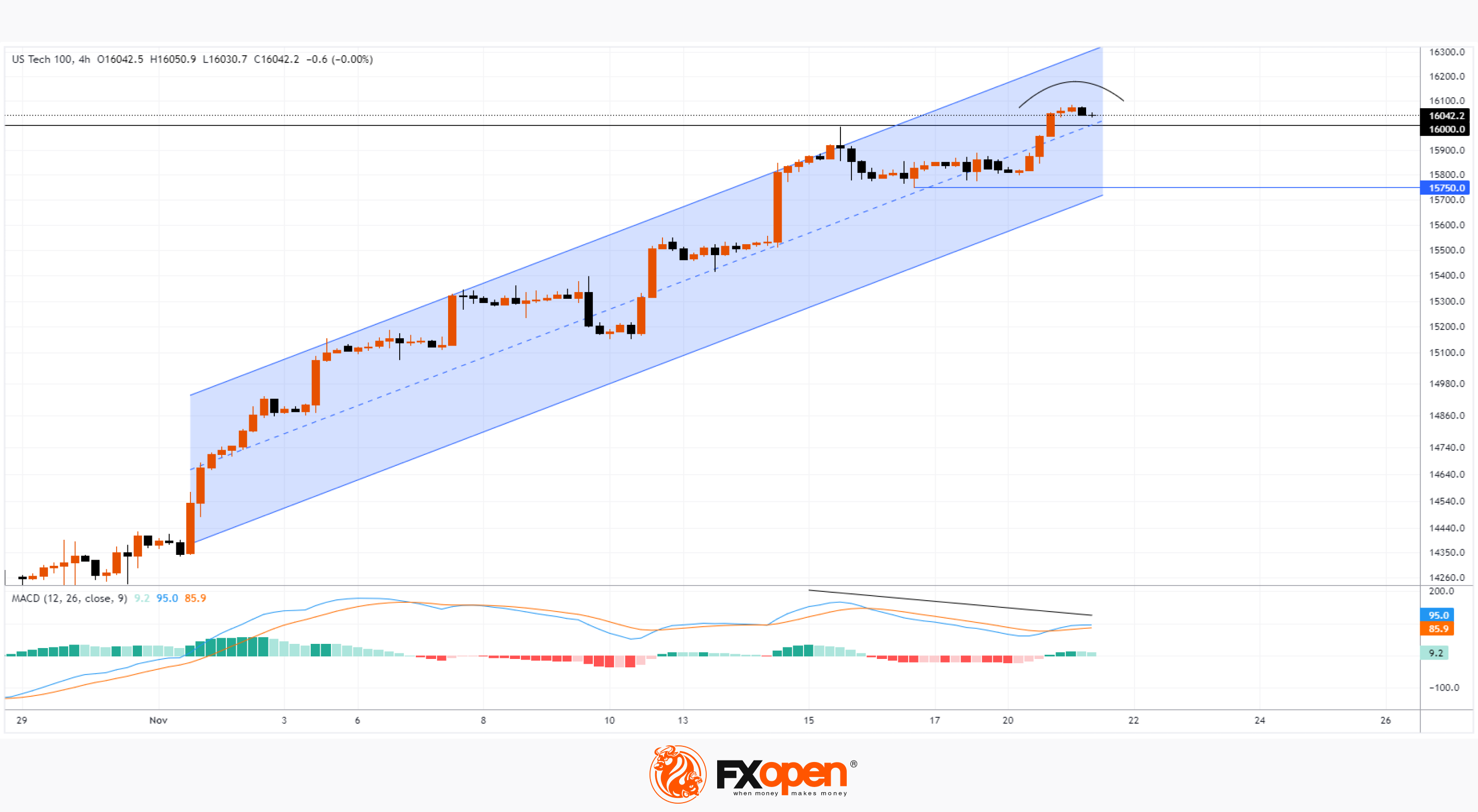 NASDAQ Analysis New Top of the Year Market Pulse