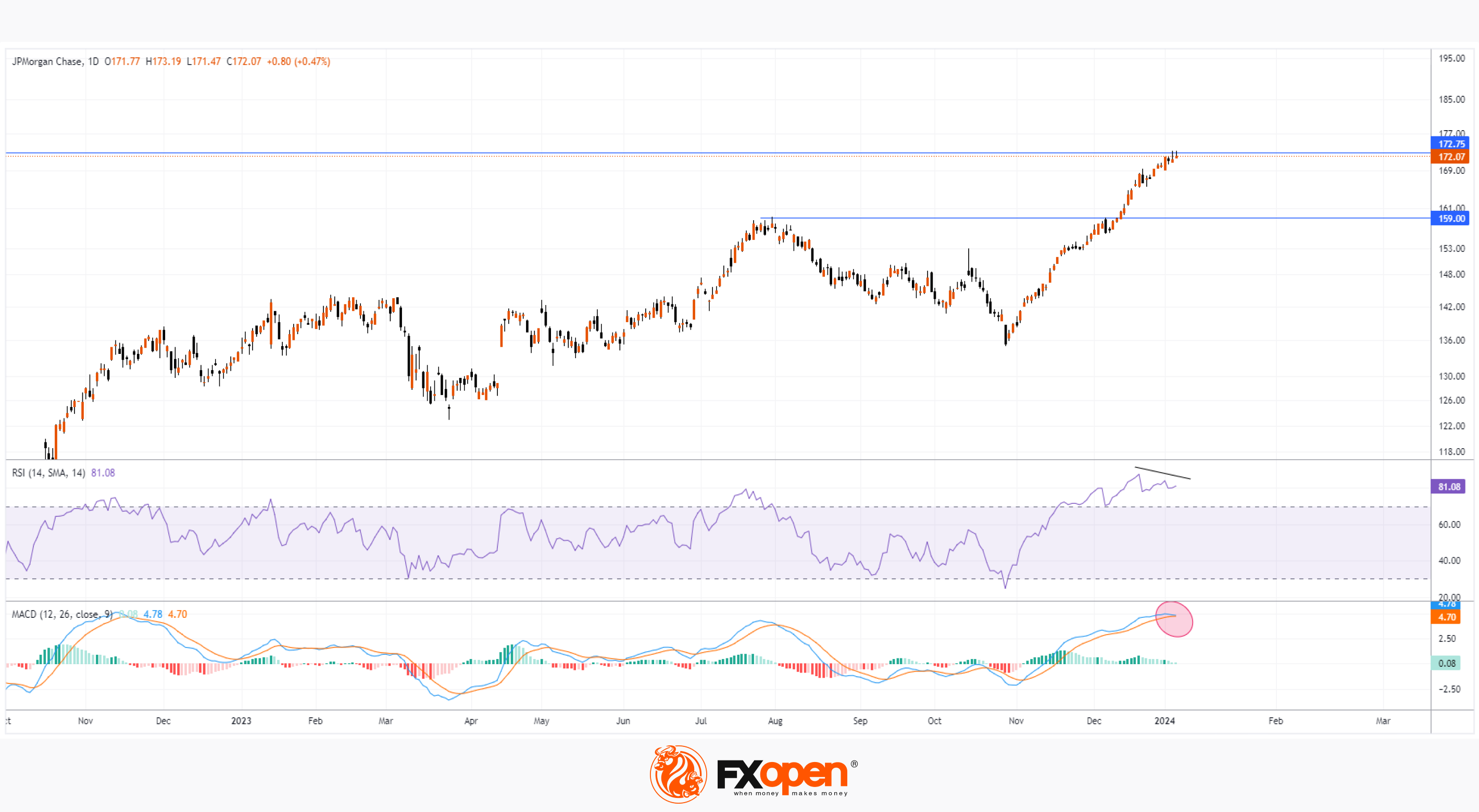 JPM Stock Hits Alltime High Market Pulse