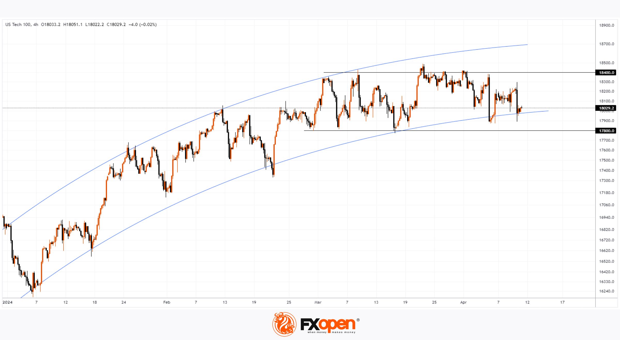 Inflation Data Sharply Strengthens the US Dollar | Market Pulse