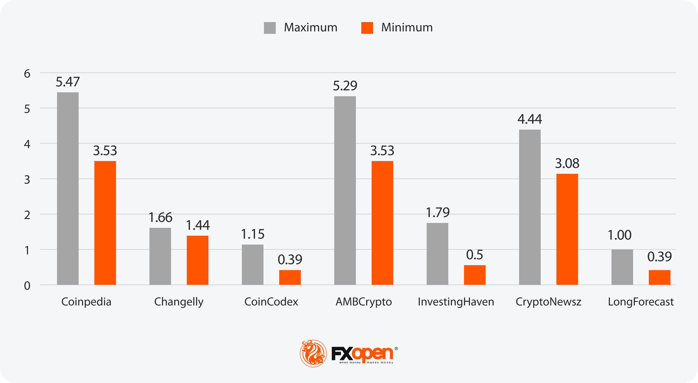 Analytical XRP Price Forecasts What Are the Expectations for 20242030