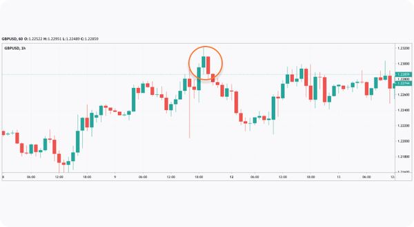 double candlestick