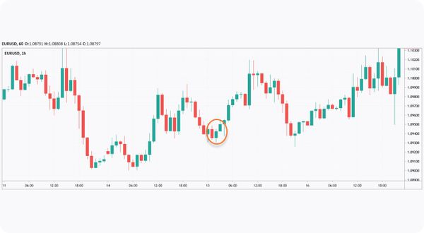 Triple Candlestick Patterns 