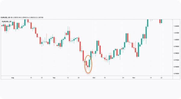 Triple Candlestick Patterns | Market Pulse