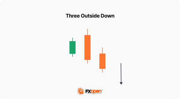 Three Outside Down