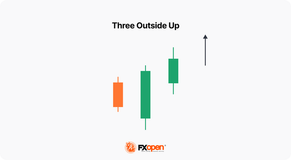 Three Outside Up