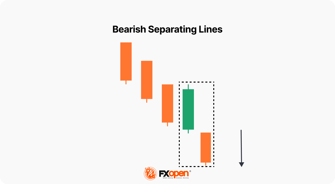 Bearish Separating Lines