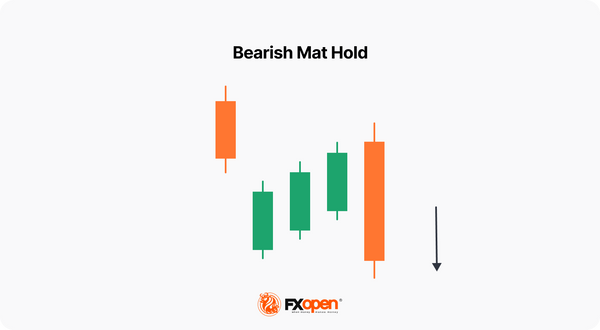 Bearish Mat Hold