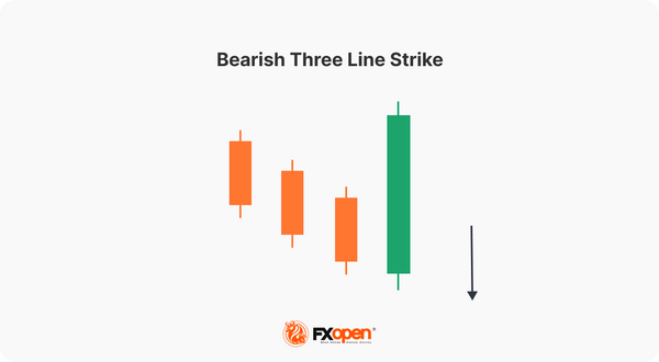 Bearish Three Line Strike