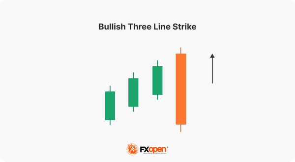 Bullish Three Line Strike