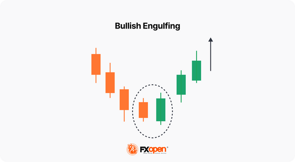 Engulfing Candlesticks