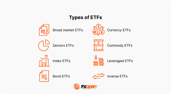 What Is An ETF And How Does ETF CFD Trading Work? | Market Pulse