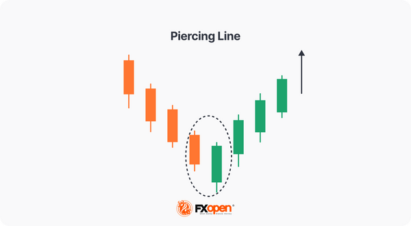 Piercing Line