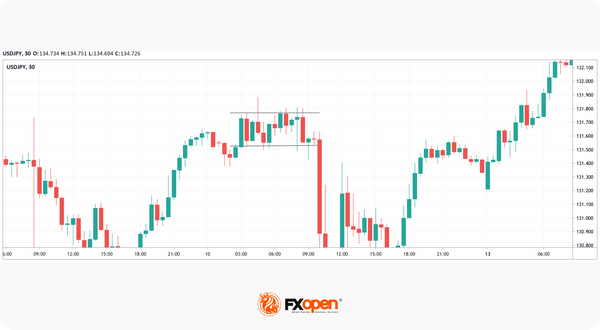 Why a Range Is not a Trend