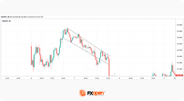 Why a Range Is not a Trend