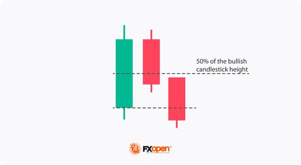 How to Trade with Three Inside Up/Down Candlestick Patterns | Market Pulse