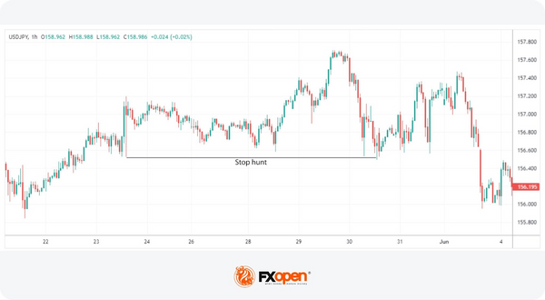 Understanding the ICT Turtle Soup: Key Concepts and Setup | Market Pulse