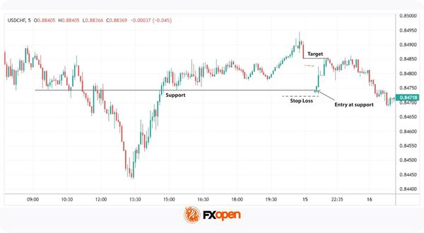 Ig Weekend Markets Chart Weekend Trading: Market Access, Liquidity, and Trading Conditions ...