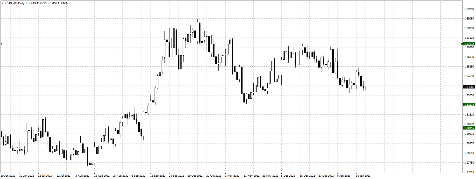 USDCADDaily2401.png