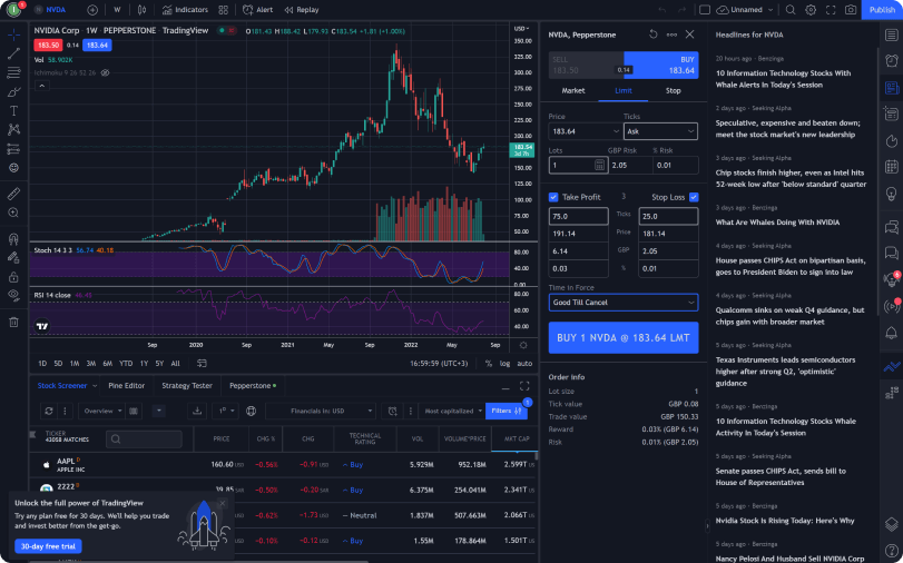 Trading View
