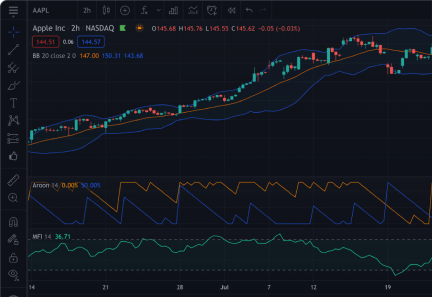 Технический анализ на новом уровне