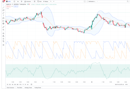 Технический анализ на новом уровне